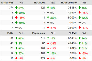 Google Analytics